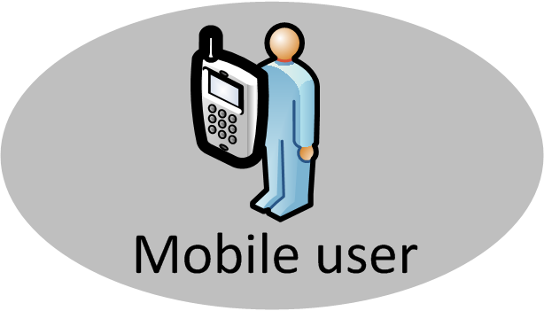 ITUS Mobile User